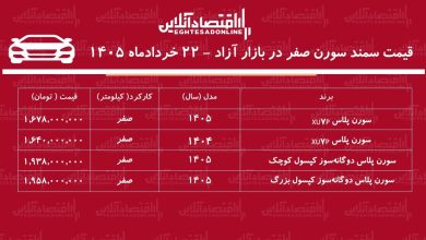 افزایش قیمت سمند سورن در بازار/ سورن پلاس پرواز کرد+ جدول خردادماه ۱۴۰۵