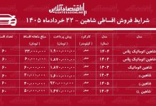 شرایط جدید فروش اقساطی شاهین در بازار/ با اقساط ۵ ساله شاهین بخرید+ جدول خردادماه ۱۴۰۵