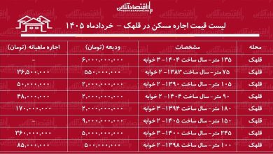 لیست قیمت اجاره مسکن در قلهک