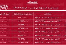 لیست قیمت خرید ویلا در رامسر