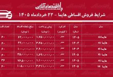 شرایط جدید فروش اقساطی هایما/ شاسی‌بلند محبوب بازار با اقساط بلندمدت+ جدول خردادماه ۱۴۰۵