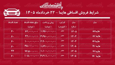 شرایط جدید فروش اقساطی هایما/ شاسی‌بلند محبوب بازار با اقساط بلندمدت+ جدول خردادماه ۱۴۰۵
