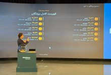 هیجان در اوج؛ ۱۰ مسافرِ مرحله نهایی «خانه دلخواه پاکشوما» مشخص شدند!