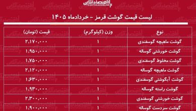 قیمت جدید گوشت قرمز امروز ۲۳ خرداد ۱۴۰۵ قیمت جدید گوشت قرمز امروز ۲۳ خرداد ۱۴۰۵