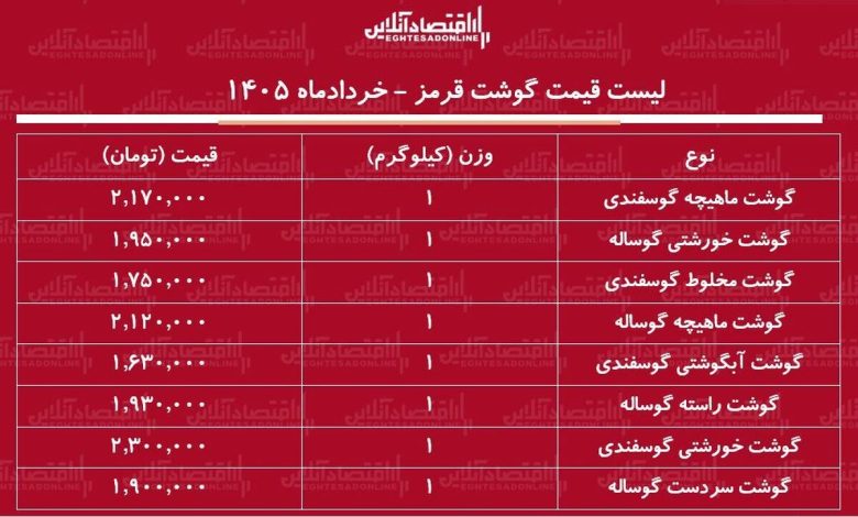 قیمت جدید گوشت قرمز امروز ۲۳ خرداد ۱۴۰۵ قیمت جدید گوشت قرمز امروز ۲۳ خرداد ۱۴۰۵