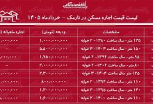 لیست قیمت اجاره مسکن در نارمک