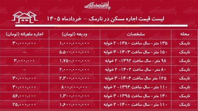 لیست قیمت اجاره مسکن در نارمک لیست قیمت اجاره مسکن در نارمک