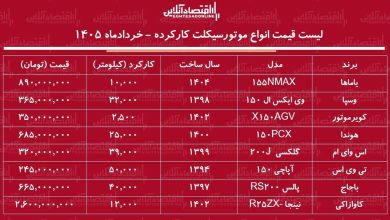 لیست قیمت انواع موتور سیکلت کارکرده در بازار + جدول ۲۳ خرداد ۱۴۰۵