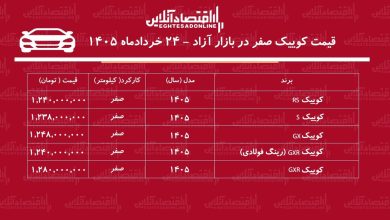 سقوط دسته جمعی قیمت خانواده کوییک/ حباب قیمت کوییک ترکید+ جدول خردادماه ۱۴۰۵ سقوط دسته جمعی قیمت خانواده کوییک/ حباب قیمت کوییک ترکید+ جدول خردادماه ۱۴۰۵