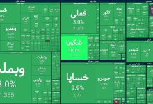 بازار سهام در روز خبر توافق ایران و آمریکا