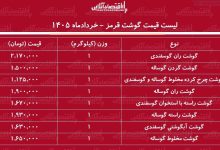 قیمت گوشت قرمز امروز ۲۵ خرداد ۱۴۰۵
