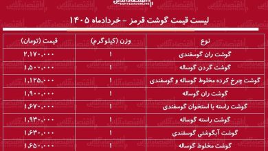 قیمت گوشت قرمز امروز ۲۵ خرداد ۱۴۰۵
