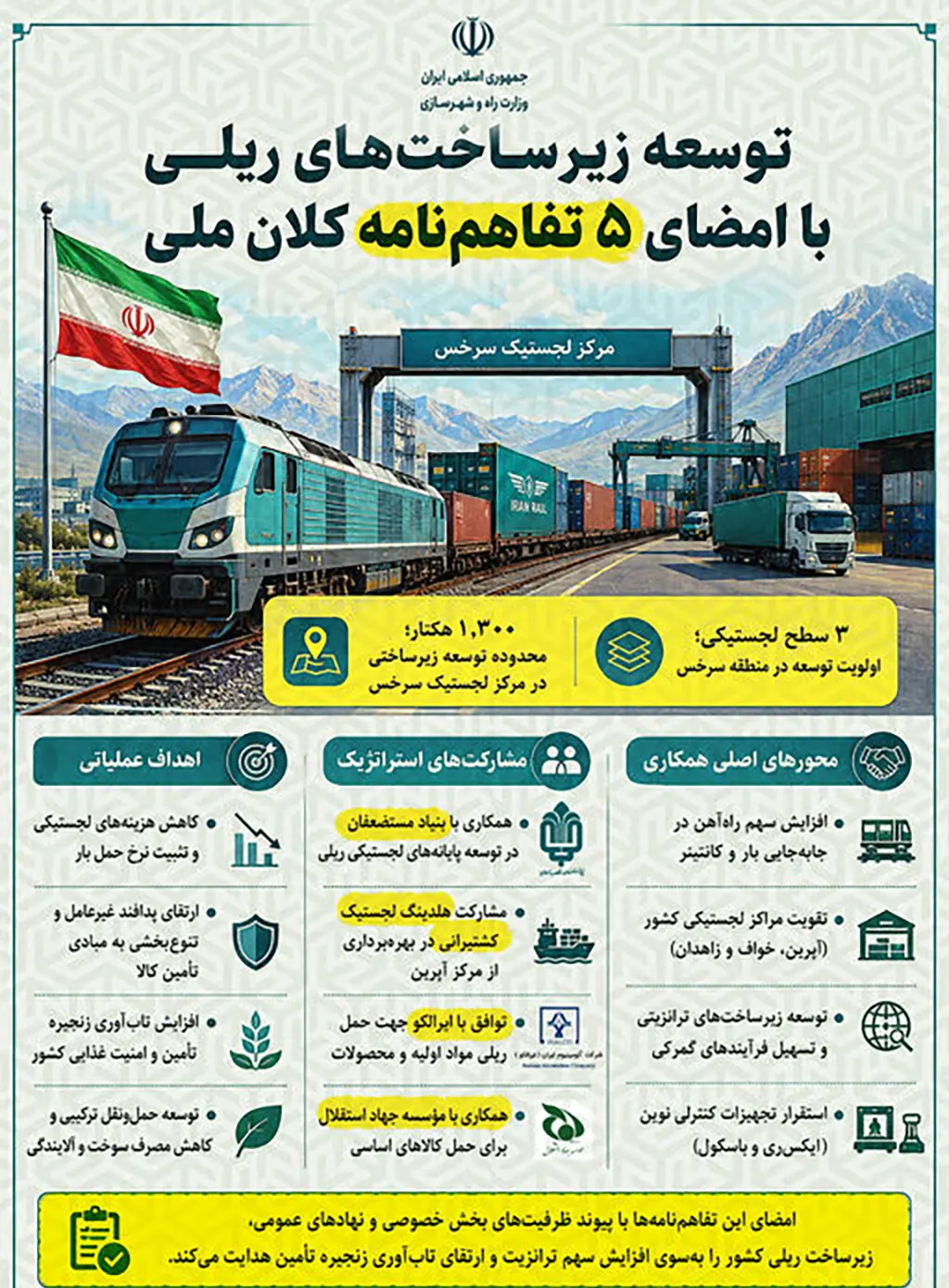 امضای ۵ تفاهم نامه توسعه حمل و نقل ریلی با بخش خصوصی