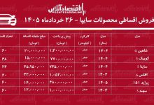 شرایط جدید فروش اقساطی محصولات سایپا در بازار/ اطلس، شاهین، پرایدوانت، سهند و ساینا با اقساط بلندمدت+ جدول خردادماه ۱۴۰۵