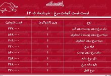لیست قیمت گوشت مرغ امروز ۲۸ خرداد ۱۴۰۵