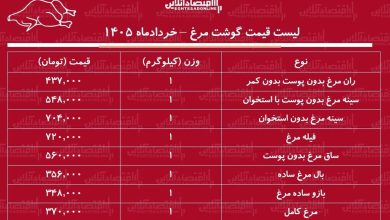 لیست قیمت گوشت مرغ امروز ۲۸ خرداد ۱۴۰۵