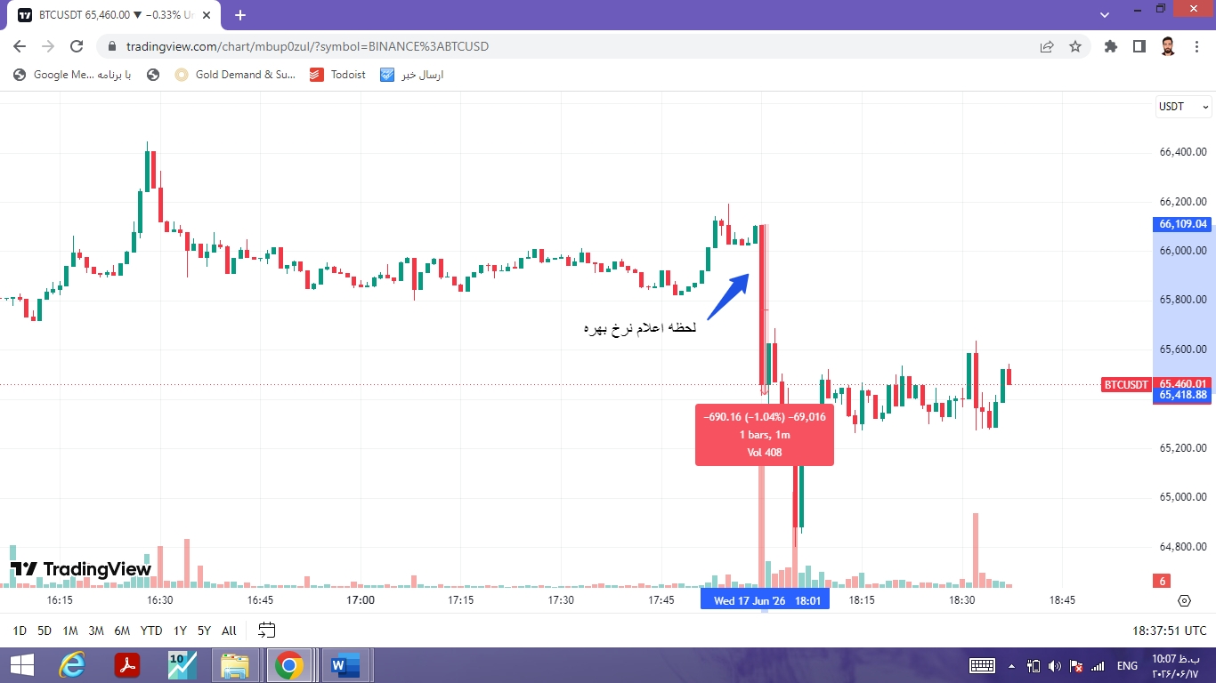 رئیس فدرال رزرو برخلاف میل ترامپ تعیین نرخ کرد