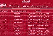 لیست قیمت خرید مسکن در پیروزی