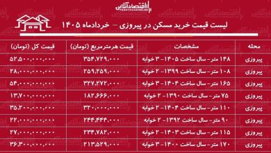 لیست قیمت خرید مسکن در پیروزی
