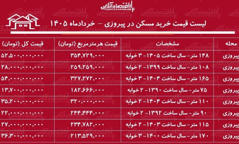 لیست قیمت خرید مسکن در پیروزی لیست قیمت خرید مسکن در پیروزی