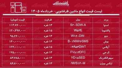 قیمت جدید انواع ماشین ظرفشویی ۲۸ خرداد ۱۴۰۵