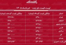 قیمت دام زنده امروز ۲۹ خرداد ۱۴۰۵