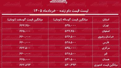 قیمت دام زنده امروز ۲۹ خرداد ۱۴۰۵