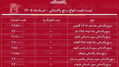 لیست قیمت انواع برنج پاکستانی ۲۹ خرداد ۱۴۰۵