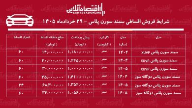 شرایط جدید فروش اقساطی سمند سورن/ با ۸۰۰ میلیون تومان سورن پلاس بخرید+ جدول خردادماه ۱۴۰۵