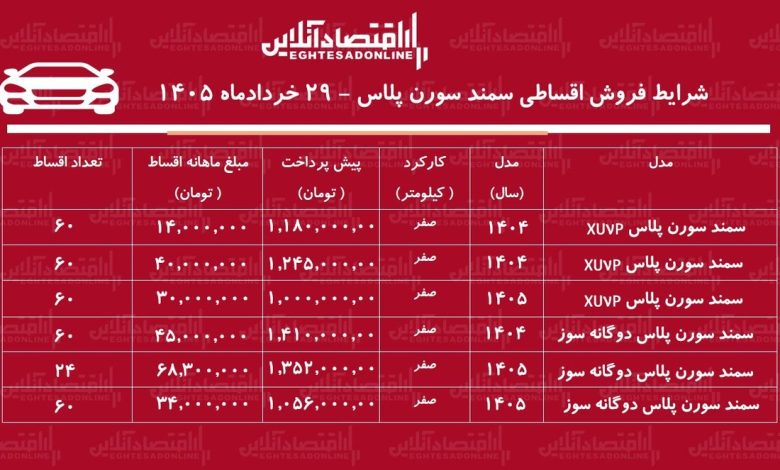 شرایط جدید فروش اقساطی سمند سورن/ با ۸۰۰ میلیون تومان سورن پلاس بخرید+ جدول خردادماه ۱۴۰۵ شرایط جدید فروش اقساطی سمند سورن/ با ۸۰۰ میلیون تومان سورن پلاس بخرید+ جدول خردادماه ۱۴۰۵