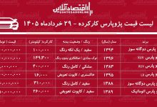 لیست قیمت پژوپارس کارکرده/ پژوپارس دوگانه سوز در بازار چند؟+ جدول خردادماه ۱۴۰۵