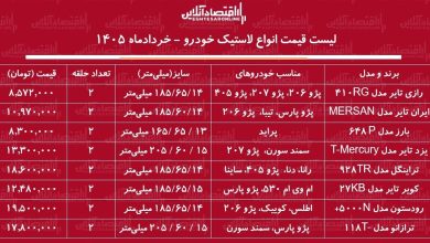 قیمت جدید انواع لاستیک خودرو ۲۹ خرداد ۱۴۰۵