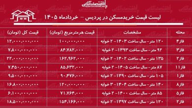 لیست قیمت خرید مسکن در پردیس