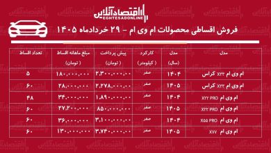شرایط جدید فروش اقساطی محصولات ام‌وی‌ام/ با اقساط ۵ ساله خودرو اتوماتیک بخرید+ جدول خردادماه ۱۴۰۵