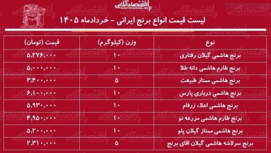 قیمت جدید انواع برنج هاشمی ۳۰ خرداد ۱۴۰۵ قیمت جدید انواع برنج هاشمی ۳۰ خرداد ۱۴۰۵