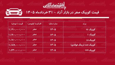 حباب کوییک سایپا ترکید/ سقوط قیمت کوییک در بازار+ جدول خردادماه ۱۴۰۵