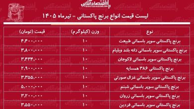 قیمت جدید انواع برنج پاکستانی ۱ تیر ۱۴۰۵