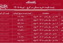 لیست قیمت خرید مسکن در کرج