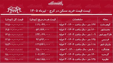 لیست قیمت خرید مسکن در کرج لیست قیمت خرید مسکن در کرج