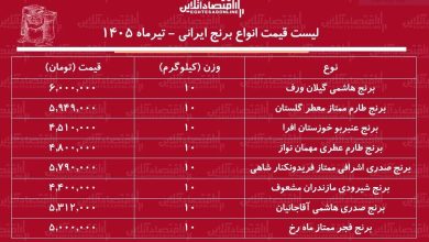 لیست قیمت انواع برنج ایرانی ۲ تیر ۱۴۰۵ لیست قیمت انواع برنج ایرانی ۲ تیر ۱۴۰۵