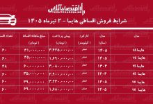 شرایط جدید فروش اقساطی هایما در بازار/ شاسی‌بلند محبوب بازار با اقساط بلندمدت+ جدول تیرماه ۱۴۰۵