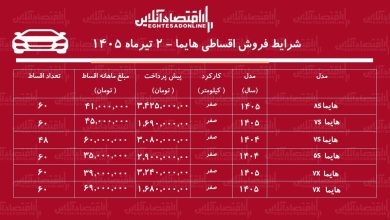 شرایط جدید فروش اقساطی هایما در بازار/ شاسی‌بلند محبوب بازار با اقساط بلندمدت+ جدول تیرماه ۱۴۰۵