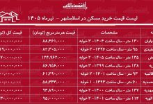لیست قیمت خرید مسکن در اسلامشهر