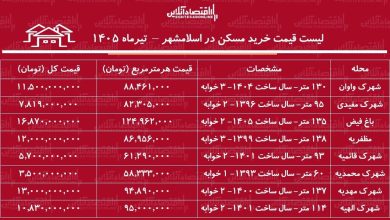 لیست قیمت خرید مسکن در اسلامشهر