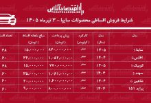 شرایط جدید فروش اقساطی محصولات سایپا در بازار/ کوییک، اطلس، سهند، شاهین، پراید و ساینا با اقساط بلندمدت+ جدول تیرماه ۱۴۰۵
