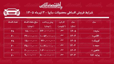 شرایط جدید فروش اقساطی محصولات سایپا در بازار/ کوییک، اطلس، سهند، شاهین، پراید و ساینا با اقساط بلندمدت+ جدول تیرماه ۱۴۰۵