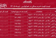 لیست قیمت خرید مسکن در تهرانپارس