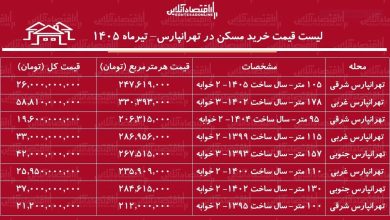 لیست قیمت خرید مسکن در تهرانپارس