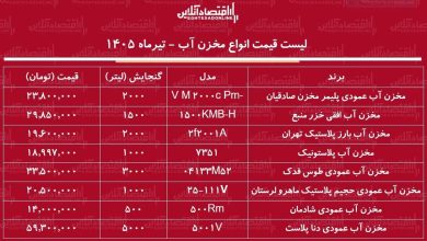 قیمت جدید انواع مخزن آب ۴ تیر ۱۴۰۵