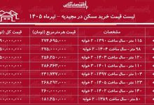 لیست قیمت خرید مسکن در مجیدیه